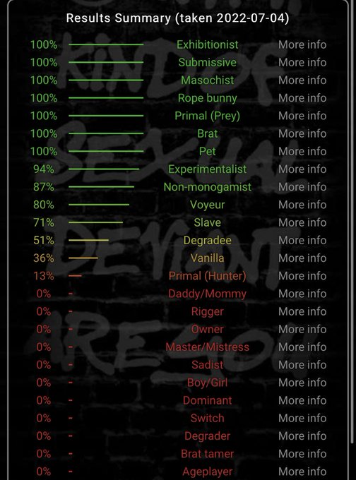 Took my test 🫧 https://t.co/IlEqQskA6R<a href="/tag/bdsm"class="tags"><span>#bdsm</span></a><a href="/tag/petplay"class="tags"><span>#petplay</span></a><a href="/tag/onlyfans"class="tags"><span>#onlyfans</span></a><a href="/tag/sellingcontent"class="tags"><span>#sellingcontent</span></a><a href="/tag/pup"class="tags"><span>#pup</span></a>