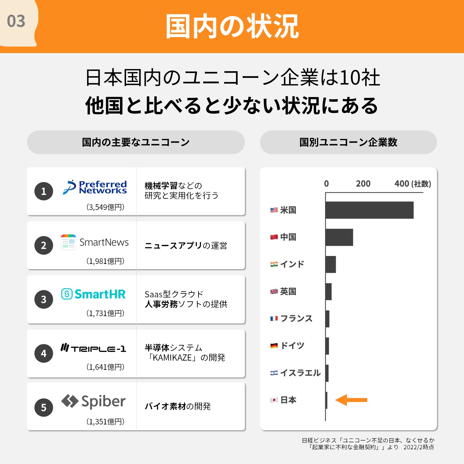 ティッカーくんと学ぶ投資の基礎知識 まとめ / Twitter