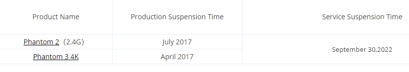 DronesCrashing's tweet photo. End of support for the DJI Phantom 2 , 3 series as mentioned from #DJI #drones https://t.co/C9EUbiqA5F