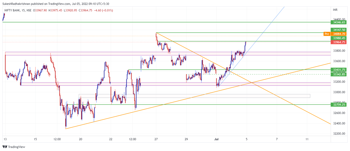 DayTradersIndia's tweet photo. #Nifty &amp; #BankNifty https://t.co/4pvowuKVHn