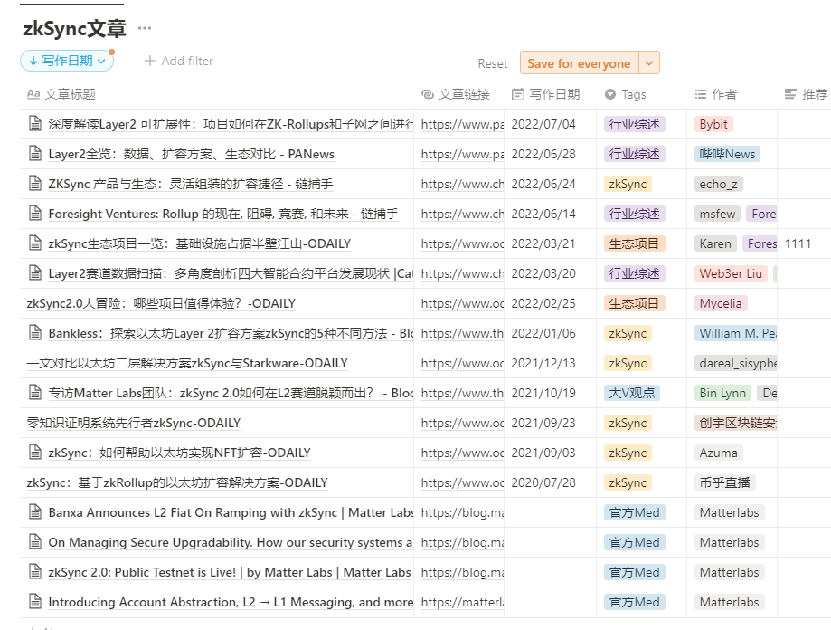 【zkSync潜在项目及相关文章一览】
编辑：<a href="/DouBao02/">0xmeji.lens🦇🔊(🌸, 🌿)</a> Liulu <a href="/FinanceYF3/">Will</a>
Matter Labs 开发的 zkSync 作为基于 ZK Rollups 架构的扩容方案，其2.0方案提升了用户使用灵活性，目前是测试网状态，生态已经或即将支持的70 多个项目，以基础设施为主。
Notion链接：notion.so/ZKSync-7-5-1f2…
