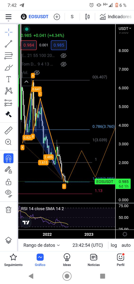 NFerrebus01's tweet photo. $EOS Mariposa Profunda. Veremos 🎯🎯 https://t.co/piochqd7cD
