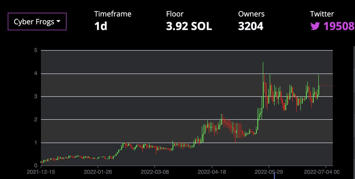 Cyber Frogs (!FF) tweet media