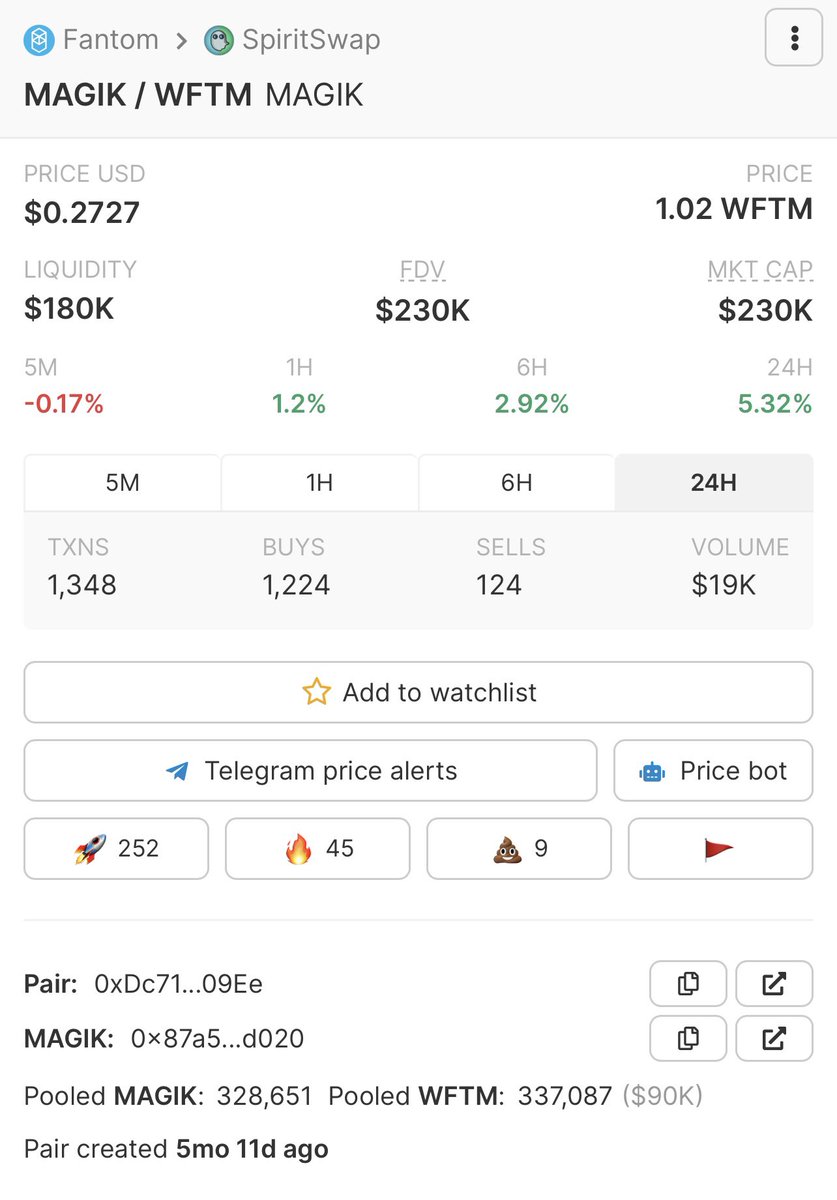 WorldofMagik's tweet image. The past week in review:

✅ Magik over peg for 1 week.

✅ Liquidity increasing steadily.

✅ Magik.Farm TVL approaching $3.5M

✅ Launched #NFT staking.

✅ Launched Magik World #GameFi.