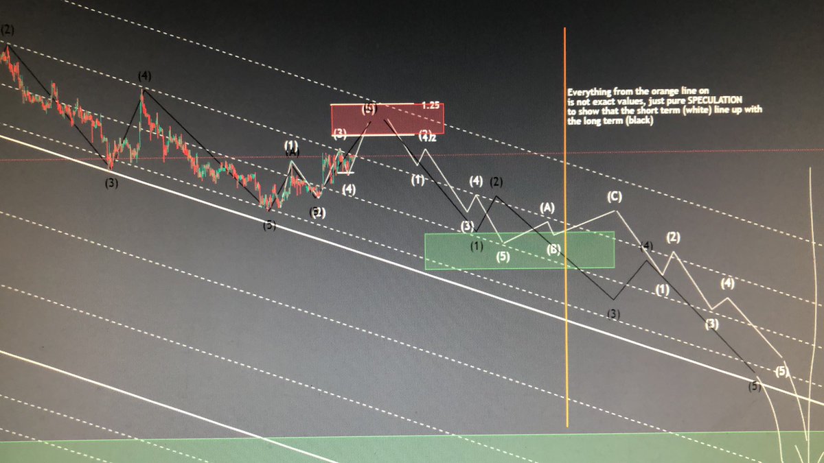 joshbwashington's tweet photo. this is an update to my previous $trias chart ,
it shows the long term (black) lines up with the short term i provided (white) meaning it is valid, it also lines up with my last #btc post
•
VIEW ON TRADING VIEW IN BIO UNDER 5 MIN CHART FOR BEST QUALITY https://t.co/gOxHMJaTuT