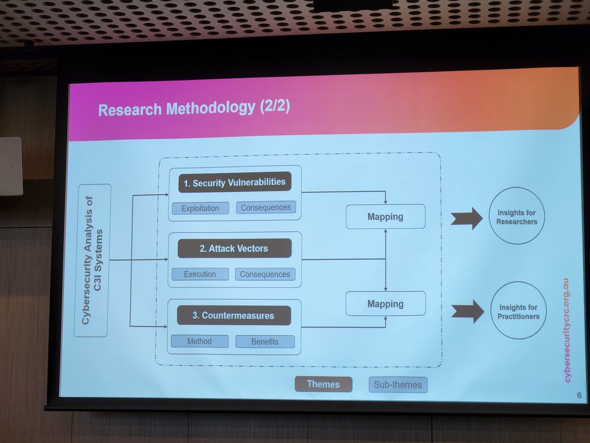 S M Fattah (@smfattah) on Twitter photo Great presentation by <a href="/HussainAhmad_5/">Hussain Ahmad</a> , a Phd Student of @crest_uofa, about C3I Systems' Security. @CSCRCoz Great presentation by <a href="/HussainAhmad_5/">Hussain Ahmad</a> , a Phd Student of @crest_uofa, about C3I Systems' Security. @CSCRCoz