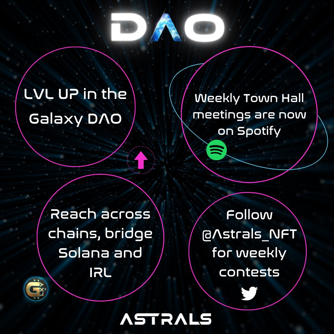 Astrals_NFT's tweet photo. 💫 DAO UPDATE 💫

The #ASTRALS Galaxy DAO grows! 
This week we're excited to drop:

⭐️ Gamified DAO levelling system - Rewarding our most committed voters

⭐️ Reaching outside SOL - Events, Raids, Contests, bridging to IRL

⭐️ Weekly Town Halls now available on Spotify! https://t.co/aoUtwgjjvI