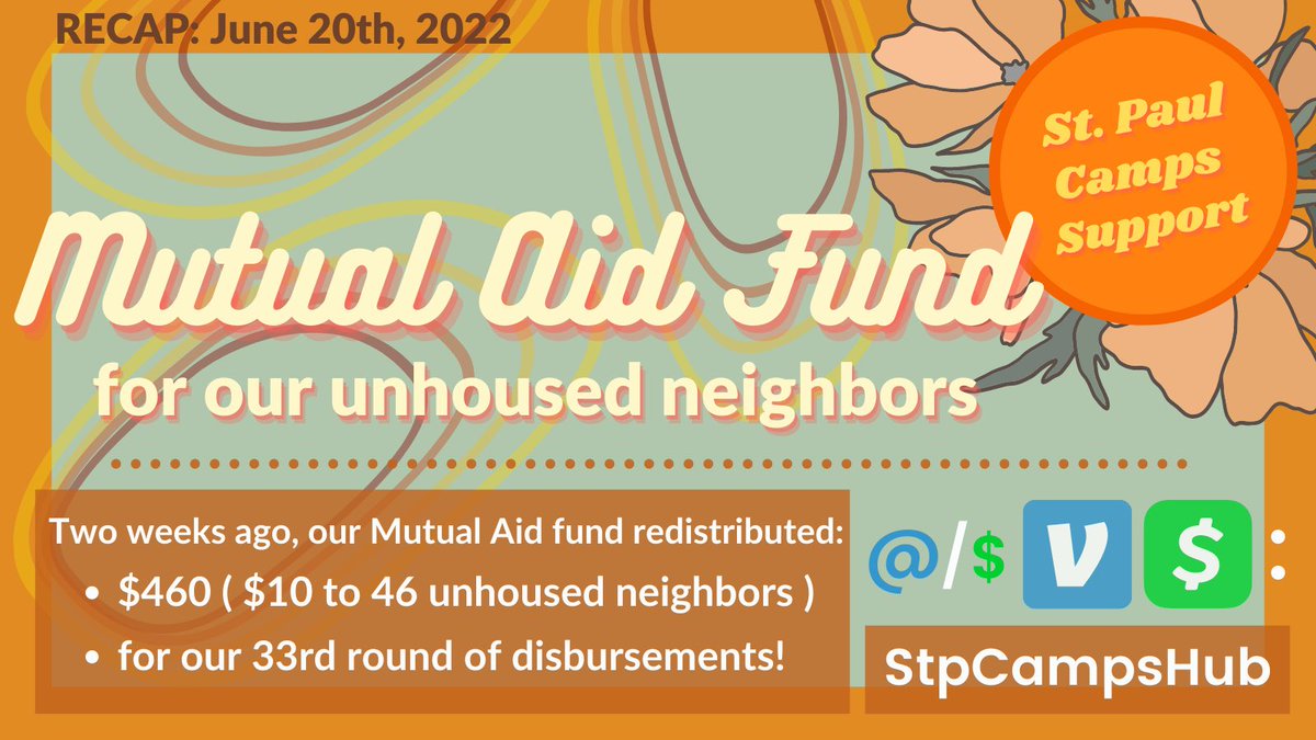 STPCampSupport's tweet image. Mutual Aid Fund Recap! ☀️🧡

Two weeks ago, we redistributed $460: $10 disbursements to 46 of our currently / recently unhoused neighbors in St. Paul!

Thanks for your support! Note: please include “gift to fund” or “supply reimbursement” in subject lines. bit.ly/3aaAzKp