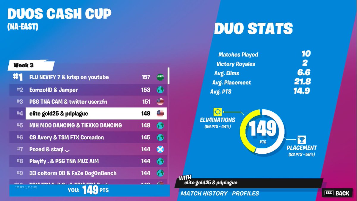 pdplague's tweet image. qualed, taking all of this in finals @Goldwydd