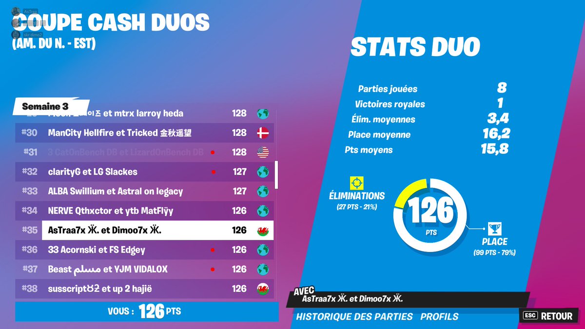 Dimoofn's tweet image. Pas proc la last en 3 min 🥲