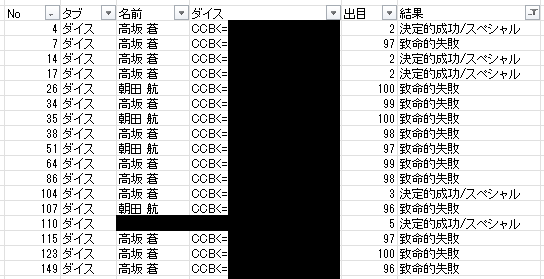 見てこの地獄ダイス なに? 5C12F 