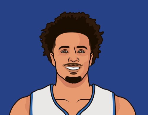 PistonsMuse's tweet photo. Top 5 Cade Cunningham performances of the 2021/22 season

A thread.

#Pistons https://t.co/n4Xk7zdbvL