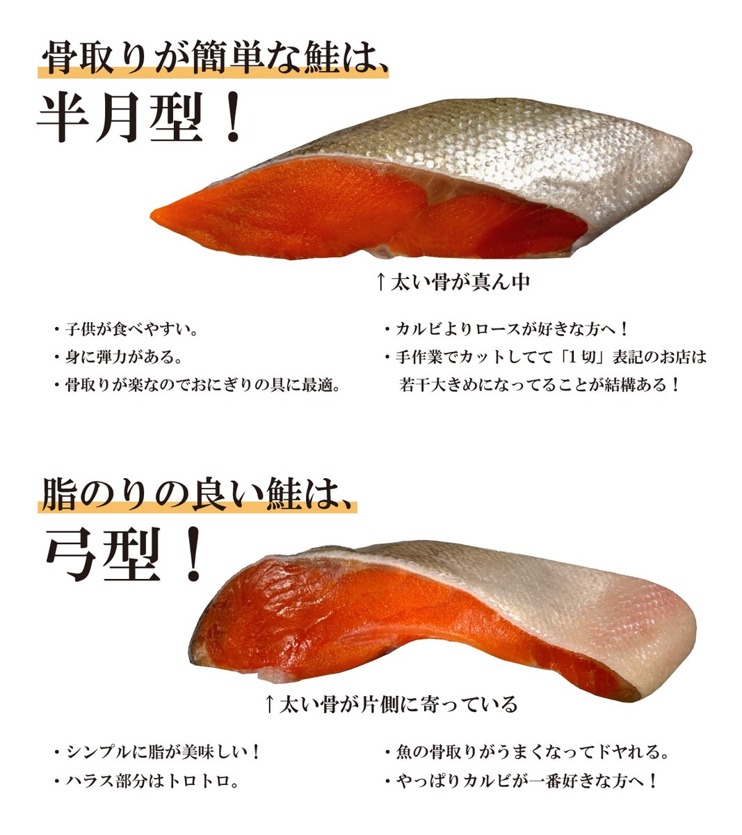 王子サーモン公式が発信した 鮭の切身を買う時の参考情報 がガチ 半月型が至高 弓形が究極 など Togetter