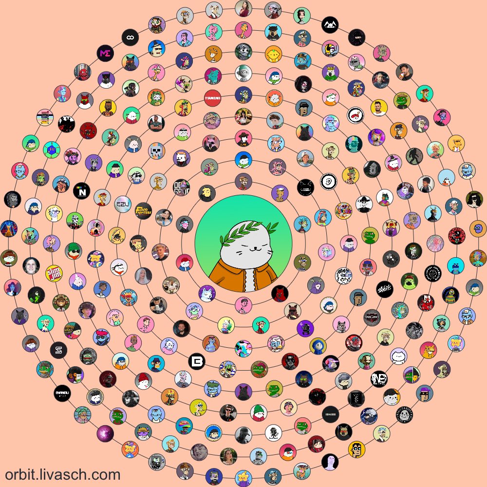 if your in this you probably smoke in your parents basement and have an obsession with seeing your bank account in the negatives