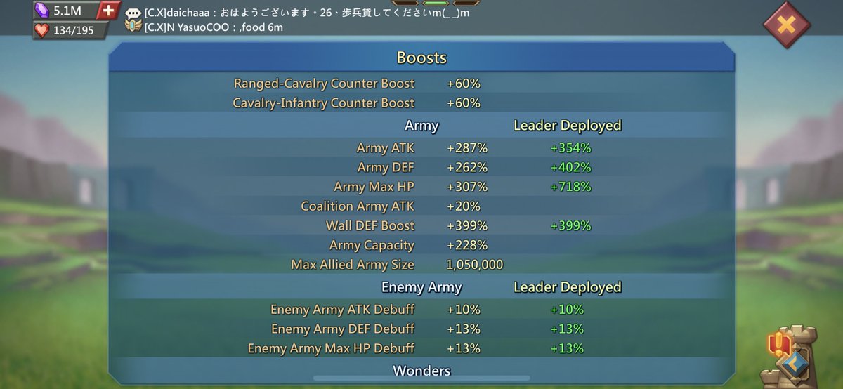 とうとう私も単種攻撃1000%オーバーの仲間入り(≧▽≦)
要塞無しで1000%は正直ちょっとうれしい(≧▽≦)

次は1300%を目指すかー

#ローモバ
#ロードモバイル
#lordsmobile
