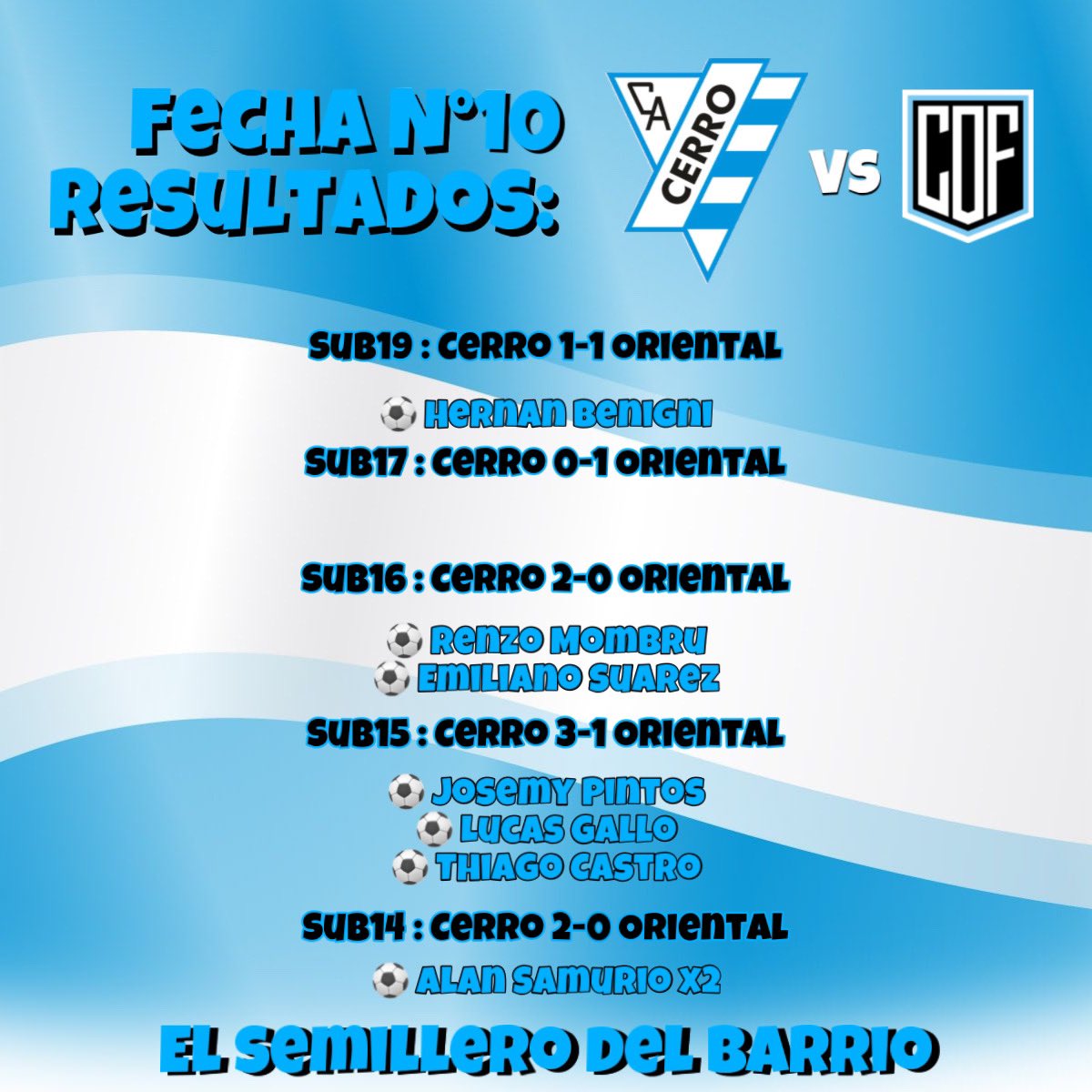 Cerro Formativas-Oficial (@cerro_formativa) on Twitter photo 
