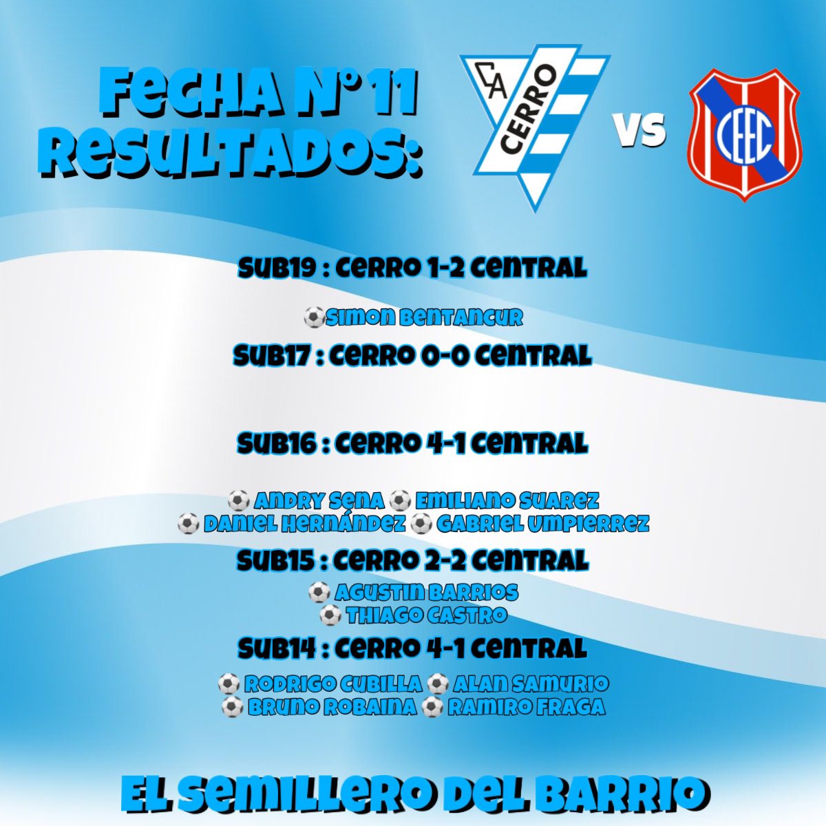 Cerro Formativas-Oficial (@cerro_formativa) on Twitter photo 