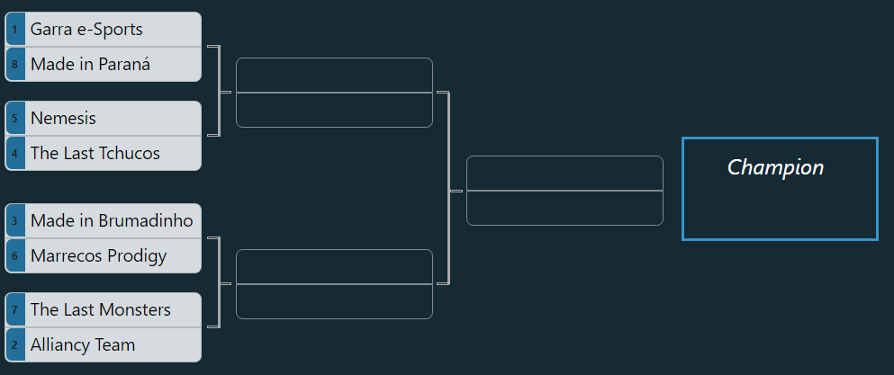Abysscup's tweet photo. ADM passando essa hora da noite pra avisar que o chaveamento dos PLAYOFFS já foi decidido! 🧐😎

Eai? Quem será o grande campeão da Abyss Cup? https://t.co/CII0YJAFUk