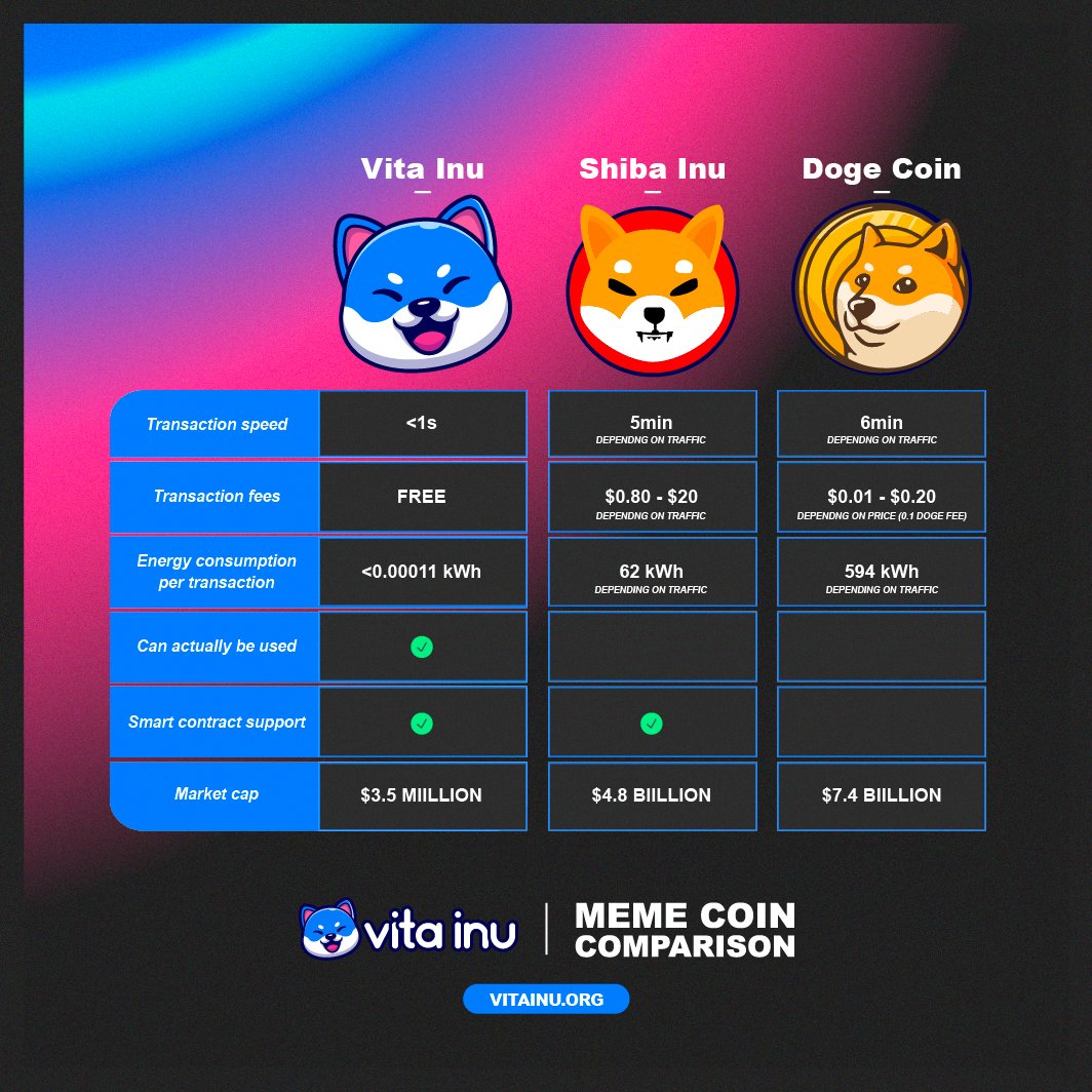 milltayishere's tweet photo. I will try to be objective.

Is there a #memecoin with higher energy efficiency?
No.
Is there a #memecoin with faster transaction time or lower fees?
No.
Is there a #memecoin with better branding?
No.

$VINU is better than every other #memecoin in every meaningful way. https://t.co/Y4yNck4duo