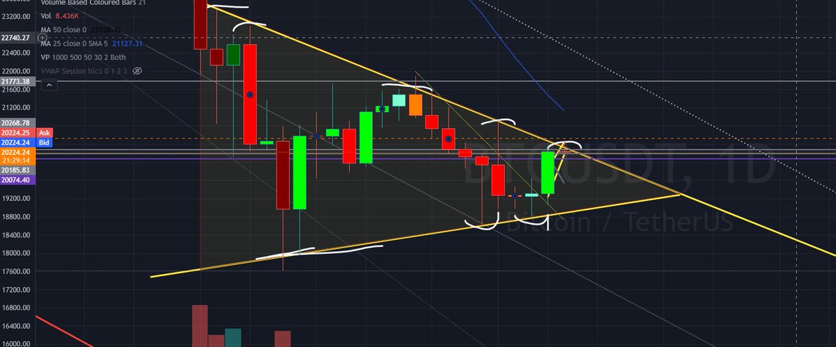 BiTcOiN uP oR dOwN?!