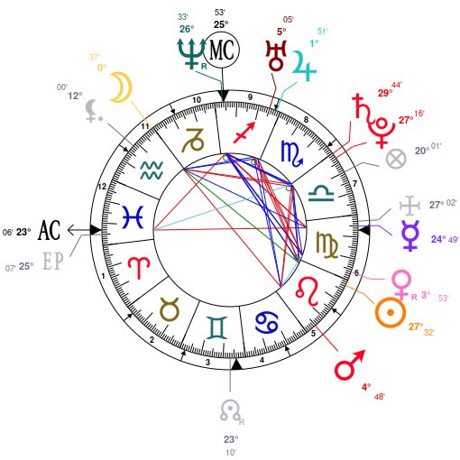 DrewGarfiKillMe's tweet photo. Andrew Garfield’s Natal Chart Reading! 

✨Disclaimer✨
I am not a professional! Just a casual enjoyer of astrology for the past 8 years or so. If I get anything wrong go argue with the wall bc I did this for fun bc astrology is fun. Do not yell at me, I’ll puke on you. https://t.co/MiU67OltQO