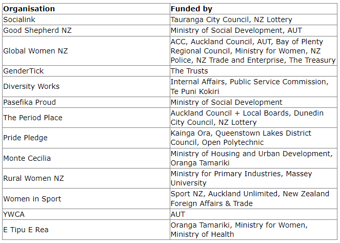 New Zealand Taxpayers' Union tweet media