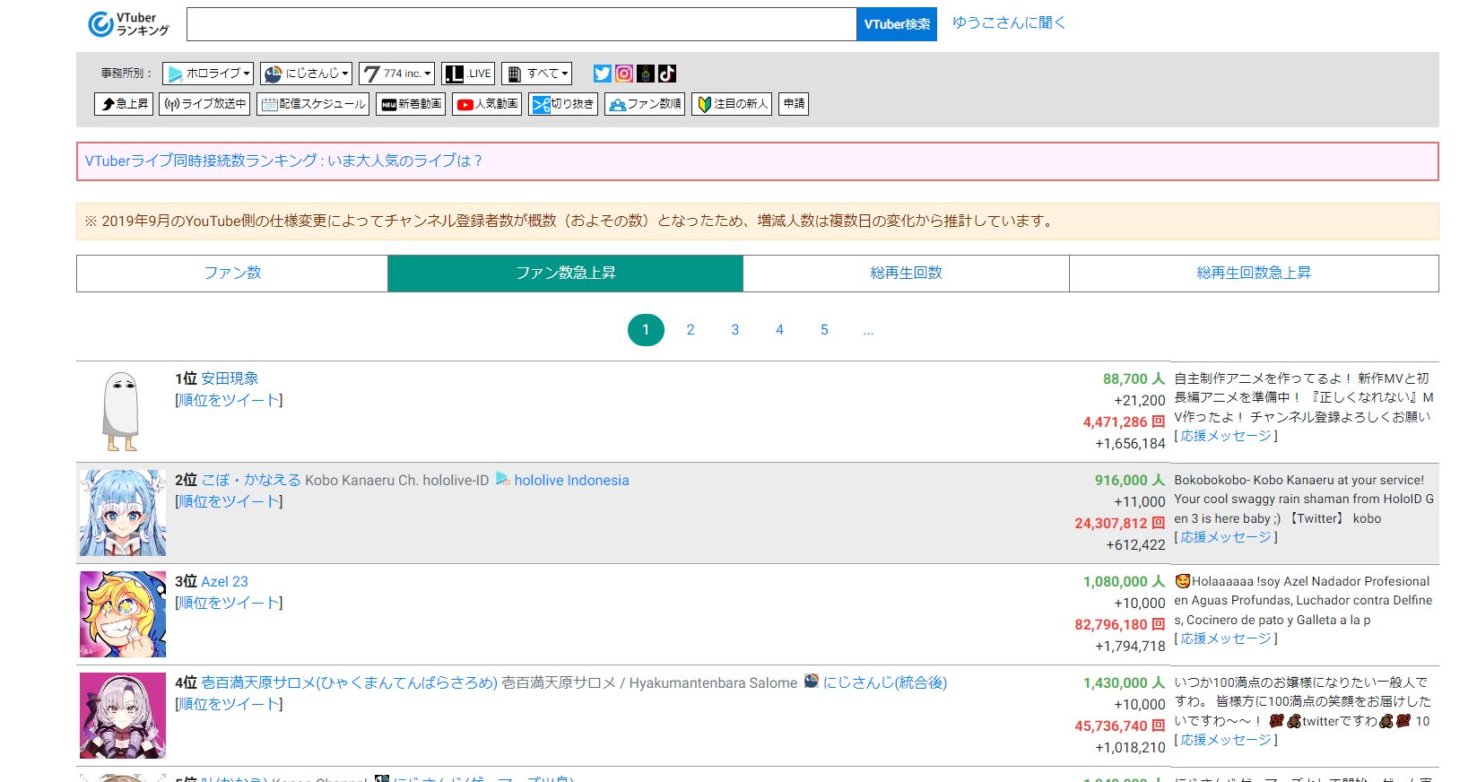 田邉 夏那(° °)/ かな on Twitter: "@gensho_yasuda おめでとう！コラボしよっ！笑" / Twitter