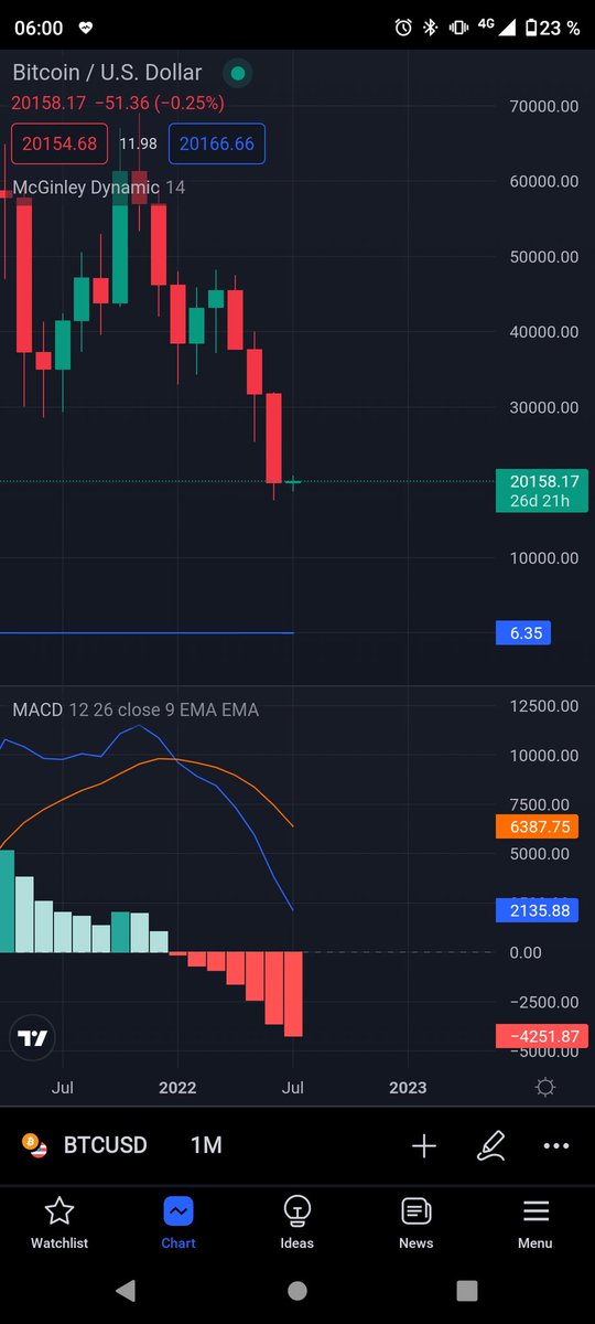 MihaiLastun's tweet photo. @CryptoCapo_ We must wait🤭 https://t.co/kUmgtadyzY
