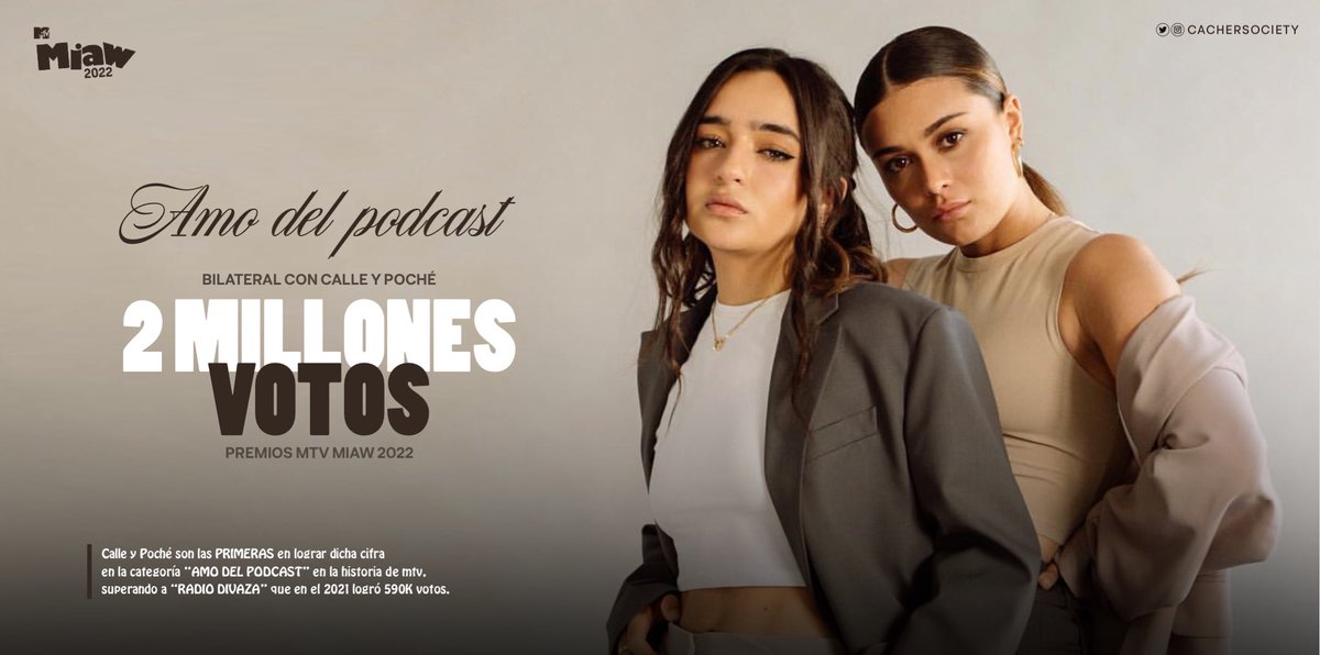cachersociety's tweet image. 📈 | ¡Bilateral con Calle y Poché alcanza los 2 millones de votos aquí en twitter en la categoría "AMO DEL PODCAST" de los Premios MTV MIAW 2022!

#PremiosMTVMIAW #MTVLAPODCASTBILATERAL