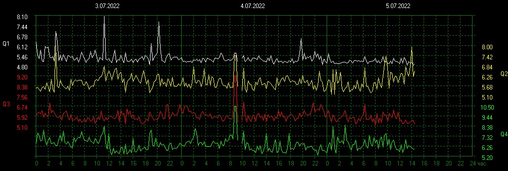 2022-07-05 08:00UTC 🌓