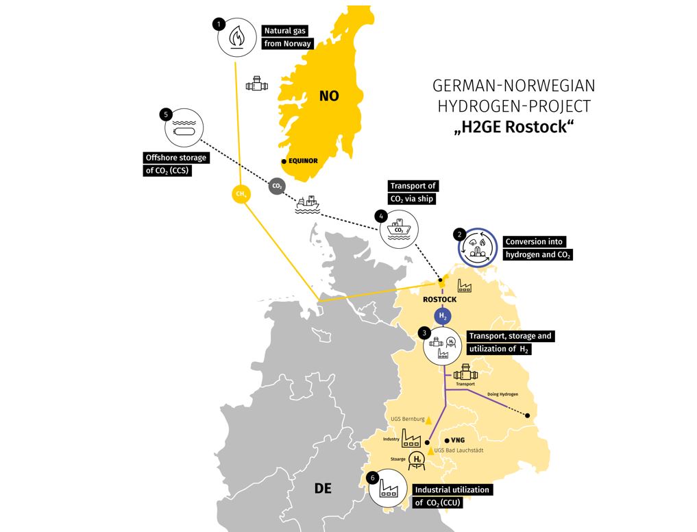 EquinorEU's tweet image. We have agreed to extend our cooperation with @VNGAG to #hydrogen, #ammonia &amp;amp; #CCUS!

Including a joint project to evaluate the production of low-carbon H2 on the Baltic Sea coast (Rostock)🇩🇪, to then permanently store the CO2 offshore Norway🇳🇴

#Together: equinor.de/aktuelles/aktu…