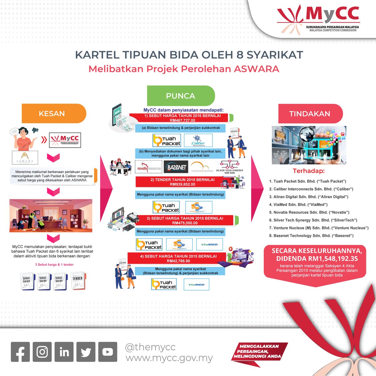 novatis resources sdn bhd - Christian North