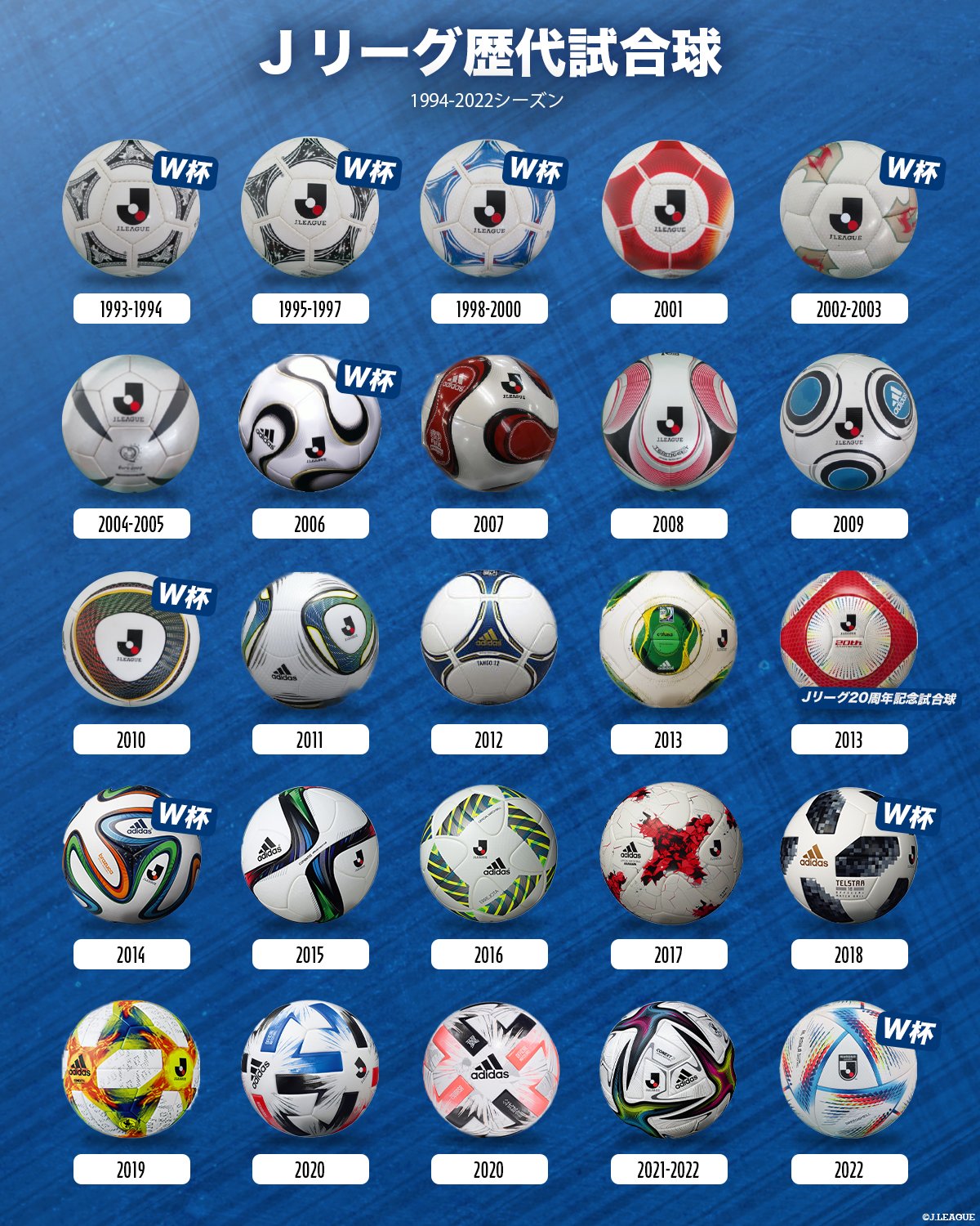 Jリーグ(日本プロサッカーリーグ) on X: Jリーグ(日本プロサッカーリーグ) on X: