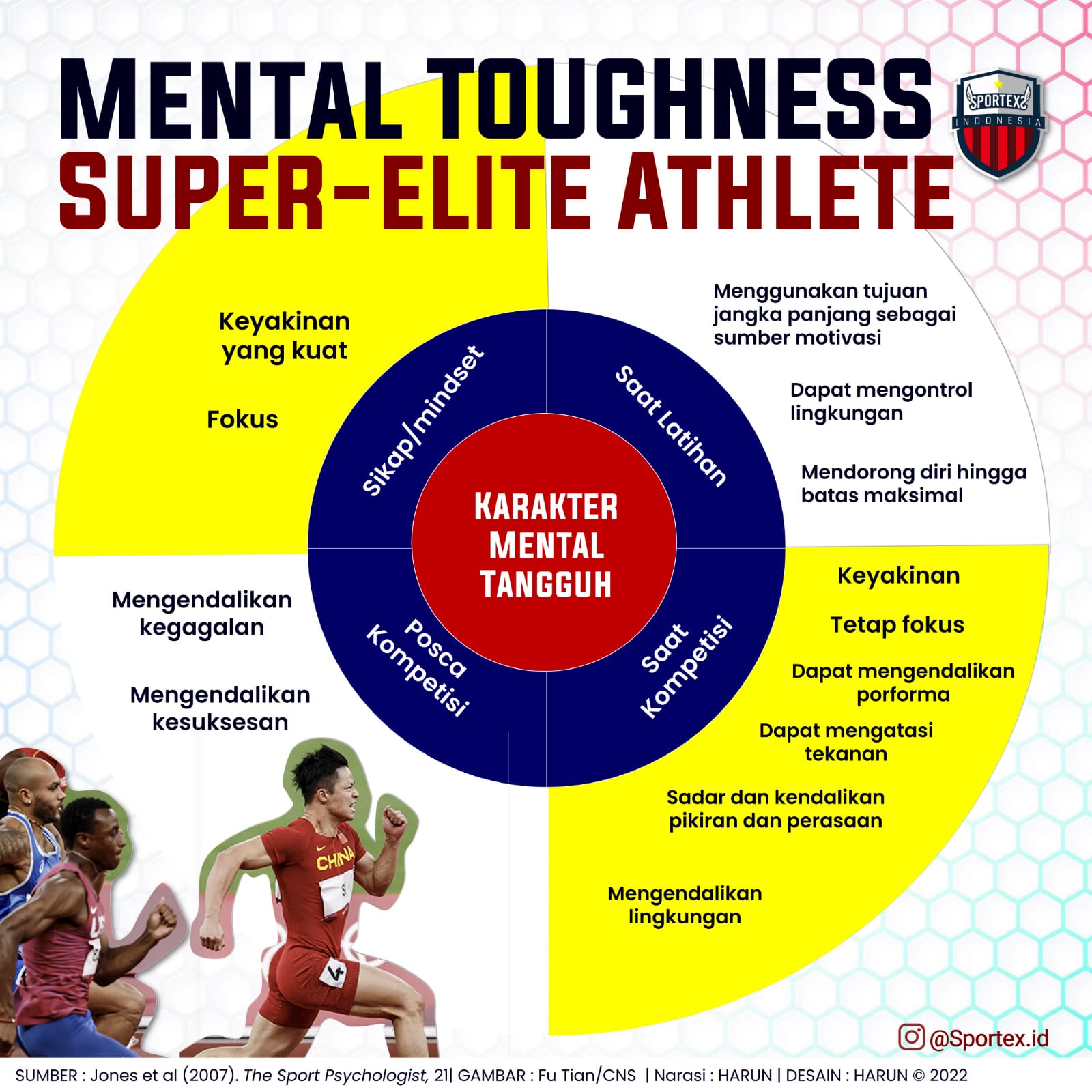 Sports and Exercise Science ID (Sportexid) / Twitter