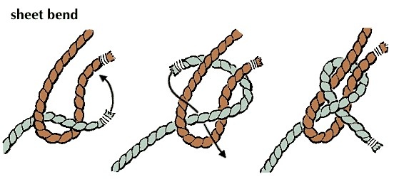 BGSurvival's tweet photo. Much like a Bowline knot in structure, the Sheet Bend is used for joining 2 lengths of rope of different diameter (thickness).
Quick and easy to tie, and easy to work loose when not under load.
Give it a try!
#BearGryllsSurvivalAcademy #SheetBend #KnowYourKnots #Tips4Tuesday https://t.co/2315n6xPPa
