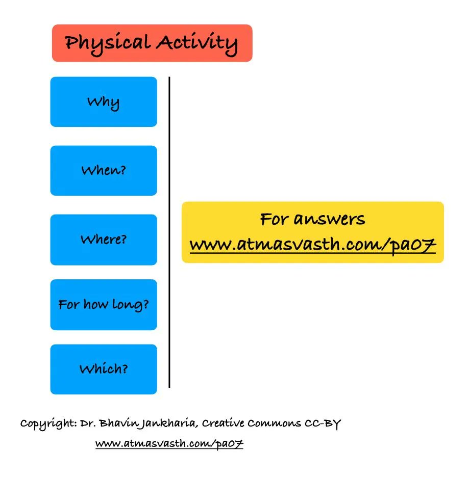 Physical Activity - Why, When, Where, How Long, Which ?

Audio and post

atmasvasth.com/pa07/

#atmasvasth #healthfulageing #physicalactivity #walking #running #alwaysactive #combinedtraining #hybridtraining #greenwalking