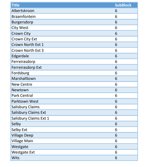 @CityPowerJhb tweet media