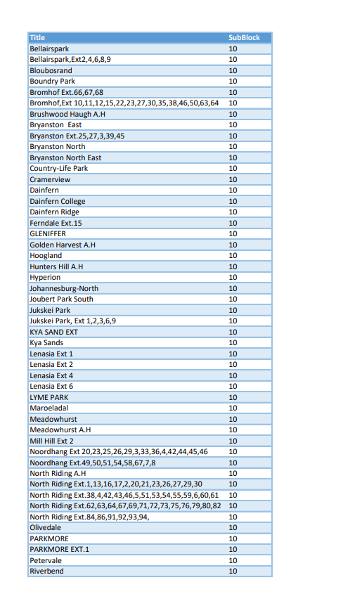 @CityPowerJhb tweet media