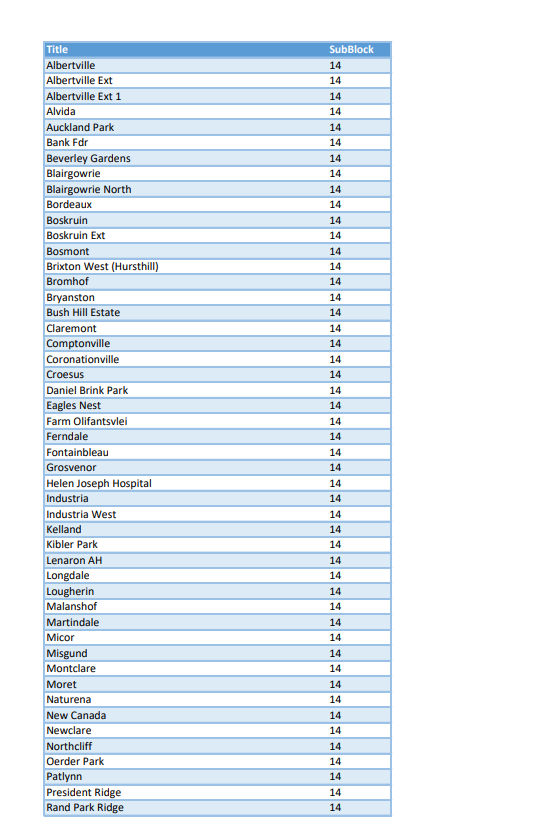 @CityPowerJhb tweet media