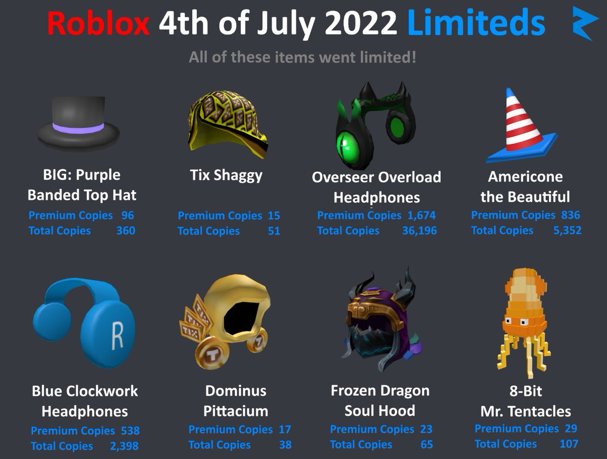 Roblox Trading News  Rolimon's on X: Since May 5th, 2022 Roblox