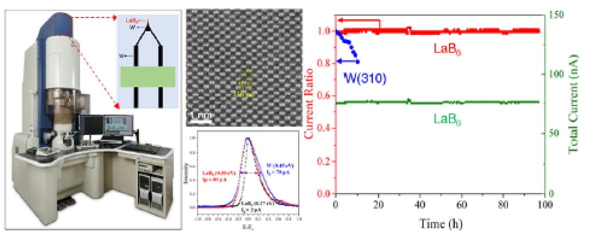 JEOL_Japan's tweet photo. #News Release
Our joint paper has been published in "Materials Today"
Please check it from here↓
https://t.co/YMfHpXseOw
#JEOL @NIMS_PR @UNC_System @MaterialsToday #TEM #nanoneedle #LaB6 https://t.co/MHvlFm7XZH