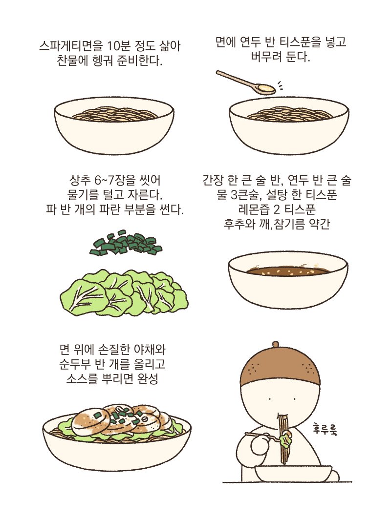 여름에 해먹기 좋은 순두부샐러드파스타
면만 삶으면 되니 편하고 좋아요. 연두가 들어가 깔끔한 감칠맛이 좋답니다. 순두부는 절반으로 잘라 바로 올려도 되지만 자른 뒤 냉장고에 반나절 정도 놔두면 물이 좀 빠져요, 그러면 두부가 더 탱글해져서 식감이 더 좋아진답니다~