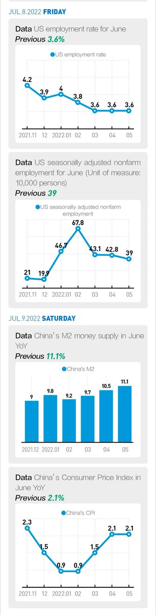 yicaichina's tweet photo. What's happening around us? Check Yicai's Weekly selection ended July 10 to see global financial news, breaking data, and more. #WeeklySelection #WorldNews #BreakingData https://t.co/WwNIuHDAAZ
