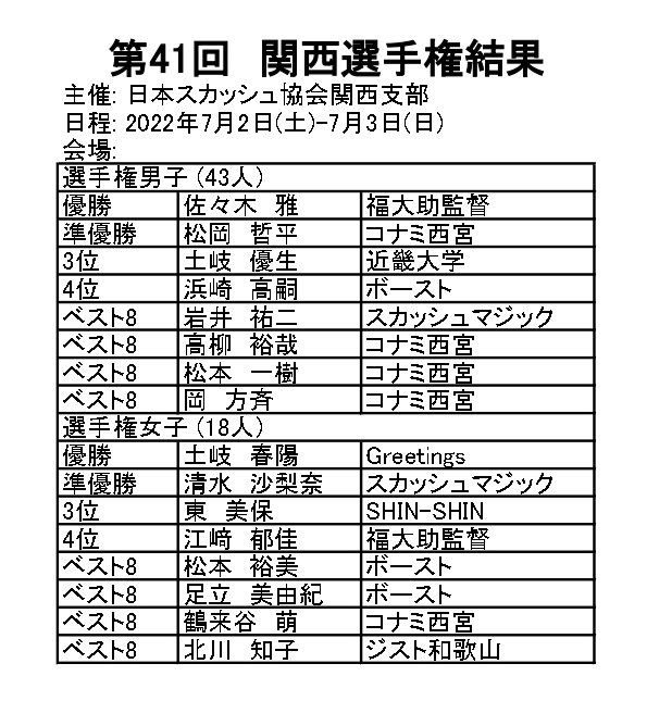 日本スカッシュ協会関西支部 Squash K Page 3 Twilog