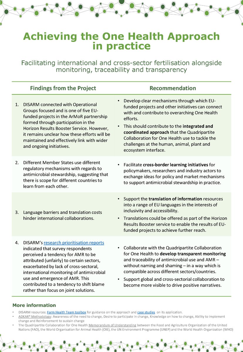 Disarm (@projectdisarm) on Twitter photo DISARM #policy recommendations for #multi-actor #KnowledgeExchange to empower farmers to make the best decisions for their farms, environment and wider society.
ow.ly/aOv750JMkr2
#agriculture <a href="/HorizonEU/">Horizon Europe 🇪🇺</a> <a href="/EU_Commission/">European Commission</a> <a href="/EIPAGRI_SP/">EIP-AGRI Support Facility</a> <a href="/COPACOGECA/">COPA-COGECA</a> <a href="/WautersErwin/">Erwin Wauters</a> <a href="/LisaMorgansVet/">Lisa Morgans</a> DISARM #policy recommendations for #multi-actor #KnowledgeExchange to empower farmers to make the best decisions for their farms, environment and wider society.
ow.ly/aOv750JMkr2
#agriculture <a href="/HorizonEU/">Horizon Europe 🇪🇺</a> <a href="/EU_Commission/">European Commission</a> <a href="/EIPAGRI_SP/">EIP-AGRI Support Facility</a> <a href="/COPACOGECA/">COPA-COGECA</a> <a href="/WautersErwin/">Erwin Wauters</a> <a href="/LisaMorgansVet/">Lisa Morgans</a>