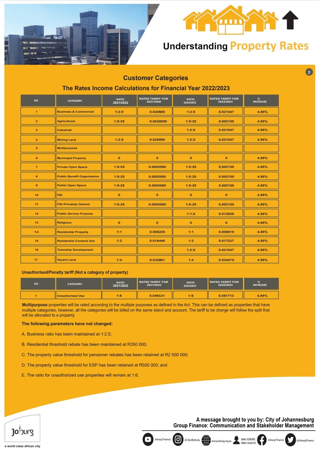 City of Joburg on Twitter: