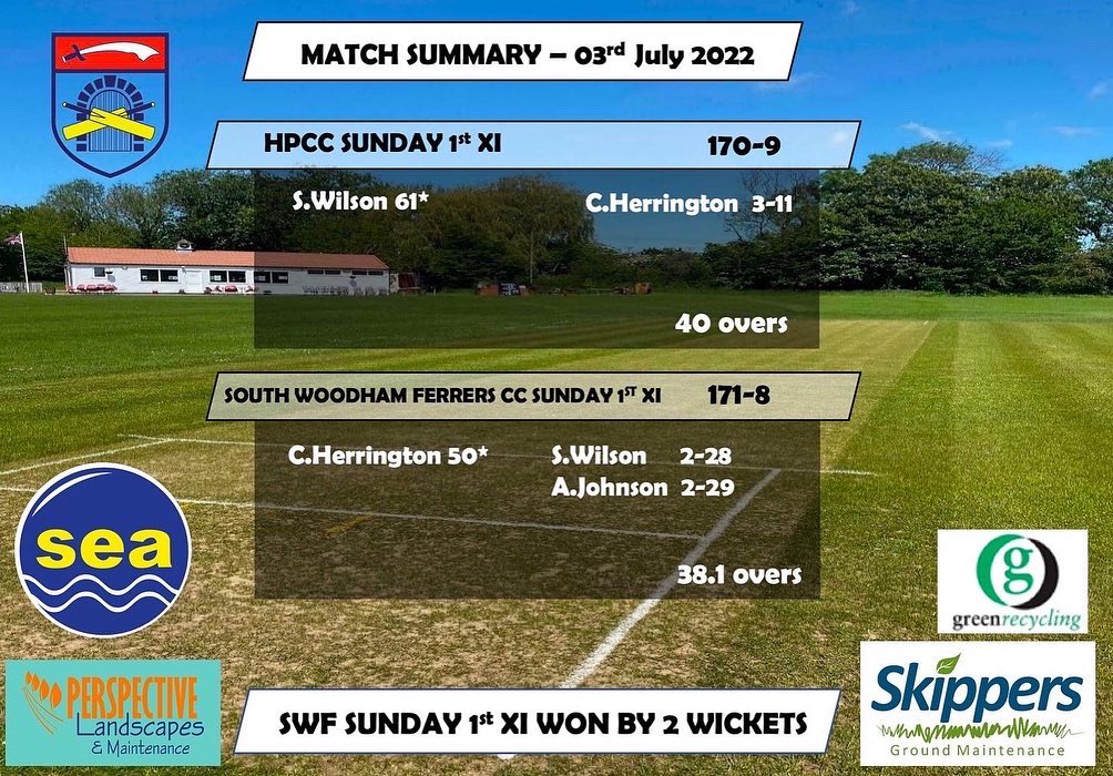 💥RESULTS💥 

Weekend results a big win for the 1st team on Saturday which puts them drawn at the top of the table… 💪 

We go again this week 🏏 

#💪 #hatfieldpeverelcricketclub #HPCC #ALLSTARS #uptheallstars #HPCCALLSTARS  ##uptheallstars #cricket #playstraightbegreat