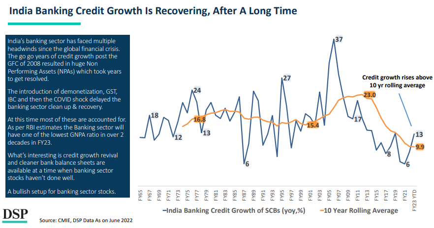 bharatbetpf's tweet photo. Two interesting charts on Indian BFSI from DSP Netra.

One on the improvement of fundamentals and green shoots in banking advances, the second on the valuation perspective. https://t.co/N1laoW3Ckn