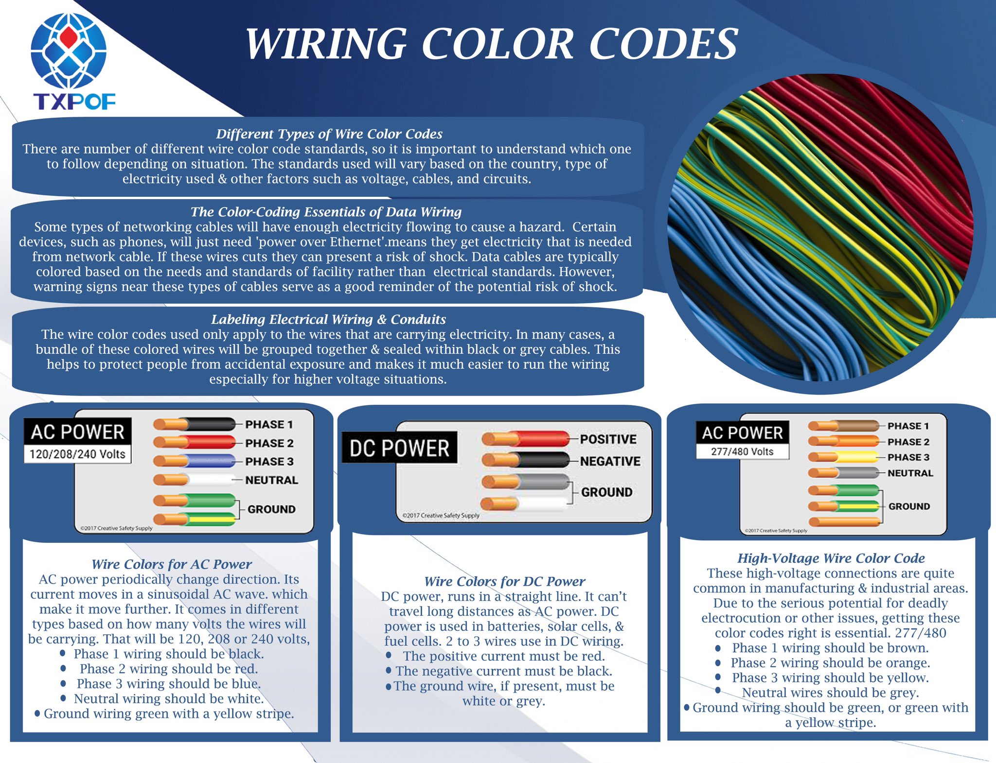 Electrical Wiring Colours Standards