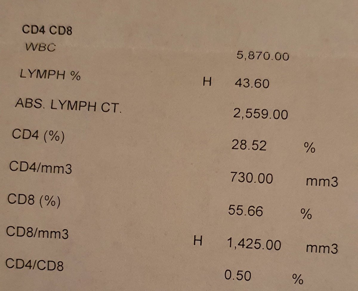 digin0mad's tweet photo. July 05, 2011: 
This was one of my first baseline test results when I got my confirmation on the very fateful day of June 21, 2011. I was able to maintain a 700++ CD4 count until 2018 without ARVs #PLHIV #PLHIVdiaries #PozPh https://t.co/Jxhdy9sPEI
